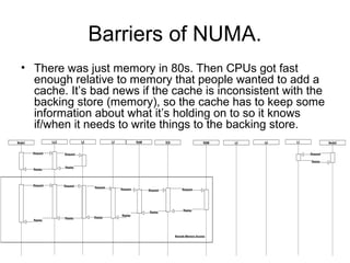 NUMA overview | PPT