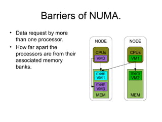NUMA overview | PPT