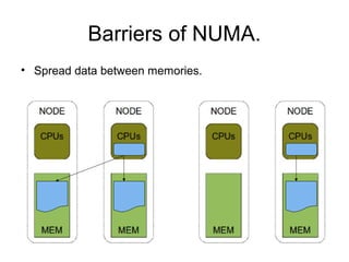 Overview on NUMA | PPT