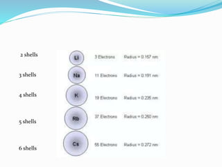 2 shells
3 shells
4 shells
5 shells
6 shells
 