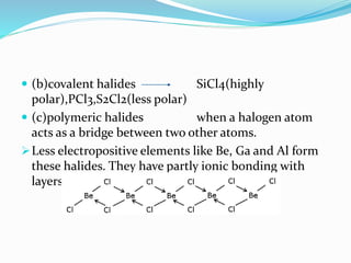  (b)covalent halides SiCl4(highly
polar),PCl3,S2Cl2(less polar)
 (c)polymeric halides when a halogen atom
acts as a bridge between two other atoms.
Less electropositive elements like Be, Ga and Al form
these halides. They have partly ionic bonding with
layers.
 