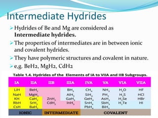 Intermediate Hydrides
Hydrides of Be and Mg are considered as
Intermediate hydrides.
The properties of intermediates are in between ionic
and covalent hydrides.
They have polymeric structures and covalent in nature.
e,g. BeH2, MgH2, CdH2
 