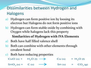 Dissimilarities between Hydrogen and
Halogens
a) Hydrogen can form positive ion by loosing its
electron but Halogens do not form positive ions
b) Hydrogen can form stable oxide by combining with
Oxygen while halogens lack this property
Similarities of Hydrogen with IVA Elements
a) Both have half filled valence shell
b) Both can combine with other elements through
covalent bond
c) Both have reducing properties
 
