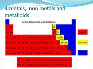 4.metals, non metals and
metalloids
 