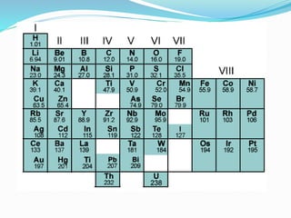 Periodic Classification of Elements and Periodicity