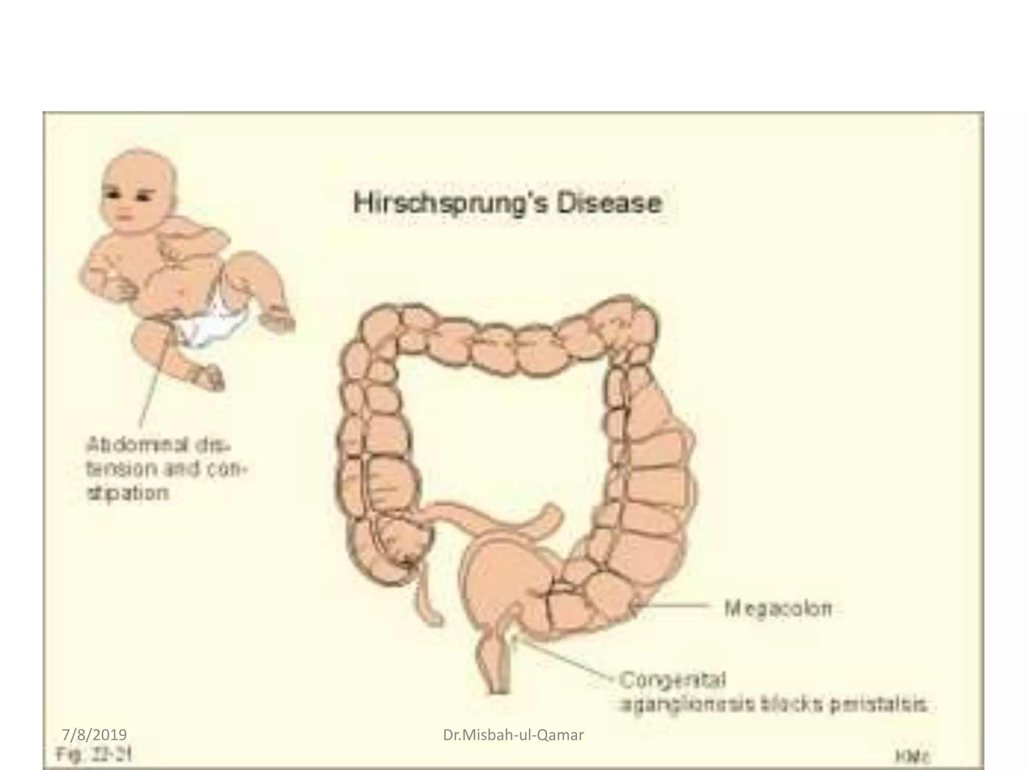 7/8/2019 Dr.Misbah-ul-Qamar
 