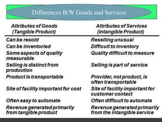 Differences B/W Goods and Services
 