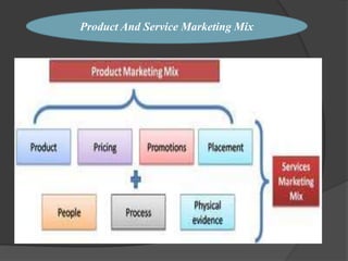 Product And Service Marketing Mix
 