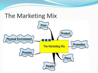 1st chapter service management