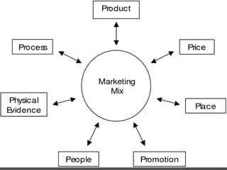1st chapter service management