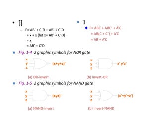 • []
– F= AB’ + C’D + AB’ + C’D
= x + x (let x= AB’ + C’D)
= x
= AB’ + C’D
 []
 F= ABC + ABC’ + A’C
= AB(C + C’) + A’C
= AB + A’C
 Fig. 1-4 2 graphic symbols for NOR gate
(a) OR-invert (b) invert-OR
 Fig. 1-5 2 graphic symbols for NAND gate
(a) NAND-invert (b) invert-NAND
(x+y+z)’
x
y
z
x
y
z
x
y
z
x
y
z
(x’+y’+z’)
(xyz)’
x’ y’z’
 