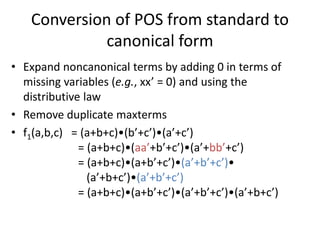 Conversion of POS from standard to
canonical form
• Expand noncanonical terms by adding 0 in terms of
missing variables (e.g., xx’ = 0) and using the
distributive law
• Remove duplicate maxterms
• f1(a,b,c) = (a+b+c)•(b’+c’)•(a’+c’)
= (a+b+c)•(aa’+b’+c’)•(a’+bb’+c’)
= (a+b+c)•(a+b’+c’)•(a’+b’+c’)•
(a’+b+c’)•(a’+b’+c’)
= (a+b+c)•(a+b’+c’)•(a’+b’+c’)•(a’+b+c’)
 
