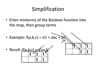 Simplification
• Enter minterms of the Boolean function into
the map, then group terms
• Example: f(a,b,c) = a’c + abc + bc’
• Result: f(a,b,c) = a’c+ b
1 1 1
1 1
a
bc
1 1 1
1 1
 