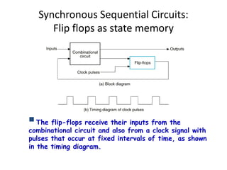 Synchronous Sequential Circuits:
Flip flops as state memory
 The flip-flops receive their inputs from the
combinational circuit and also from a clock signal with
pulses that occur at fixed intervals of time, as shown
in the timing diagram.
 