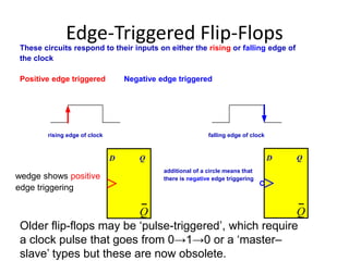 Edge-Triggered Flip-Flops
These circuits respond to their inputs on either the rising or falling edge of
the clock
Positive edge triggered Negative edge triggered
rising edge of clock falling edge of clock
D Q
Q Q
Older flip-flops may be ‘pulse-triggered’, which require
a clock pulse that goes from 0→1→0 or a ‘master–
slave’ types but these are now obsolete.
D Q
wedge shows positive
edge triggering
additional of a circle means that
there is negative edge triggering
 