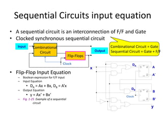 Sequential Circuits input equation
• A sequential circuit is an interconnection of F/F and Gate
• Clocked synchronous sequential circuit
• Flip-Flop Input Equation
– Boolean expression for F/F input
– Input Equation
• DA = Ax + Bx, DB = A’x
– Output Equation
• y = Ax’ + Bx’
– Fig. 1-25 Example of a sequential
circuit
Combinational Circuit = Gate
Sequential Circuit = Gate + F/F
Combinational
Circuit
Flip-Flops
Input
Output
Clock
Q
Q
SET
CLR
D
Q
Q
SET
CLR
D
x
DA
DB
A
A’
B
B’
Clock
y
 
