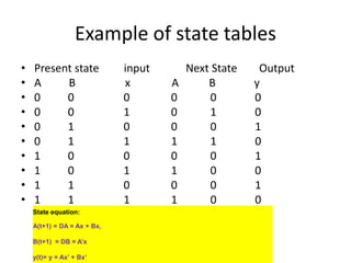 Example of state tables
• Present state input Next State Output
• A B x A B y
• 0 0 0 0 0 0
• 0 0 1 0 1 0
• 0 1 0 0 0 1
• 0 1 1 1 1 0
• 1 0 0 0 0 1
• 1 0 1 1 0 0
• 1 1 0 0 0 1
• 1 1 1 1 0 0
State equation:
A(t+1) = DA = Ax + Bx,
B(t+1) = DB = A’x
y(t)= y = Ax’ + Bx’
 