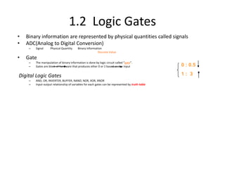 1.2 Logic Gates
• Binary information are represented by physical quantities called signals
• ADC(Analog to Digital Conversion)
– Signal Physical Quantity Binary Information
Discrete Value
• Gate
– The manipulation of binary information is done by logic circuit called “gate”.
– Gates are block of hardware that produces ether 0 or 1 based on the input
Digital Logic Gates
– AND, OR, INVERTER, BUFFER, NAND, NOR, XOR, XNOR
– Input output relationship of variables for each gates can be represented by truth table
0 : 0.5
1 : 3
 