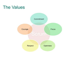 Learn the
unknown
Scrum focuses on the fact that a complex work tends to be
imprecisely defined with many project elements...
