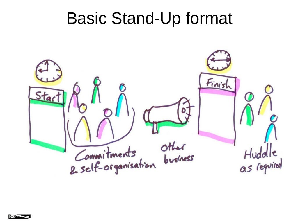 How to Host a Successful Agile Standup Meeting.
