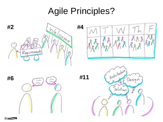How to Host a Successful Agile Stand-up Meeting.