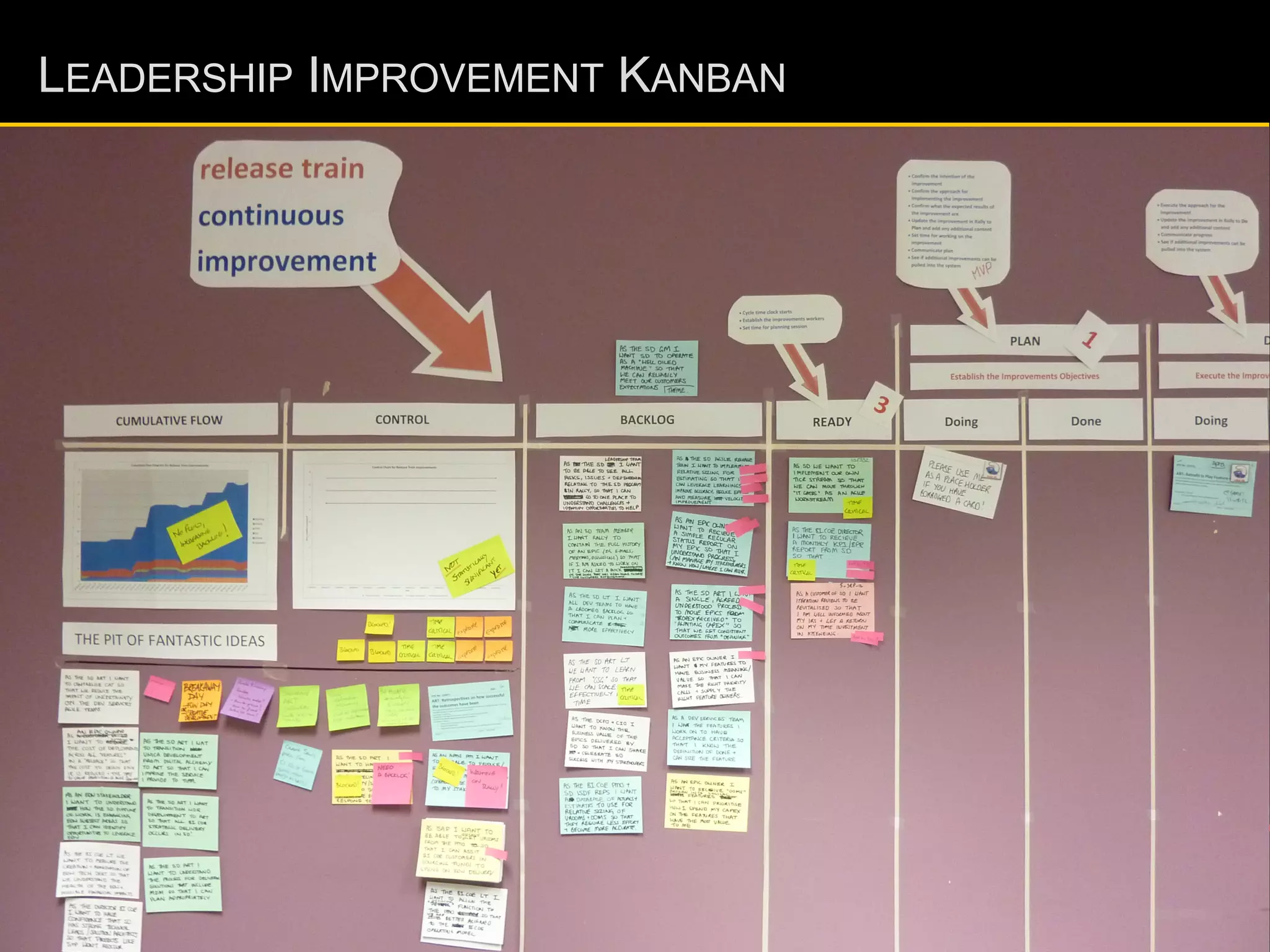 LEADERSHIP IMPROVEMENT KANBAN