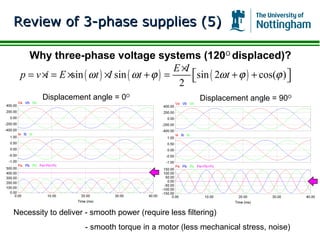 Review of 3-phase supplies (5)

    Why three-phase voltage systems (120O displaced)?
                                                 E ×I
  p = v ×i = E ×sin ( ω t ) ×I sin ( ω t + ϕ ) =      sin ( 2ω t + ϕ ) + cos(ϕ ) 
                                                  2                              
        Displacement angle = 0O                        Displacement angle = 90O




Necessity to deliver - smooth power (require less filtering)
                     - smooth torque in a motor (less mechanical stress, noise)
 