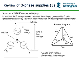 Review of 3-phase supplies (3)

 Assume a “STAR” connected supply
 In practice, the 3 voltage sources represent the voltages generated by 3 coils
 (physically displaced by 120O from each other) in an AC rotating machine (Alternator)
                                   Line A
               A                                            Phasor diagram

                         Phase
                                        Line to              VCA
Neutral                  voltage
                                        line                          VAN
                                        voltage                                  VAB
                                                              VCN
                   N                                                       VBN
                                                                     VBC
     C
                               B             “Line to line” voltage
                                             often called “line voltage”
 
