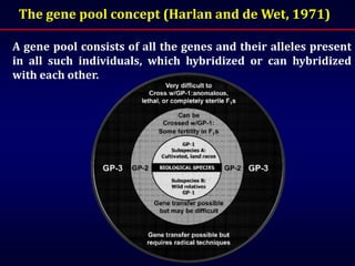 Approach in Plant Genetic Resource Management | PPTX