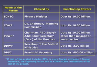 Name of the
Forum
Chaired by Sanctioning Powers
ECNEC Finance Minister Over Rs.10.00 billion.
CDWP
Dy. Chairman, Planning
...