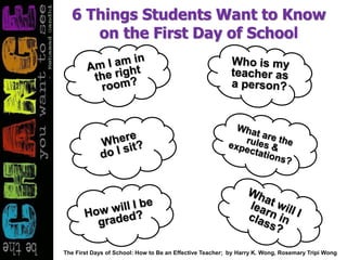 6 Things Students Want to Know
on the First Day of School
The First Days of School: How to Be an Effective Teacher; by Harry K. Wong, Rosemary Tripi Wong
 