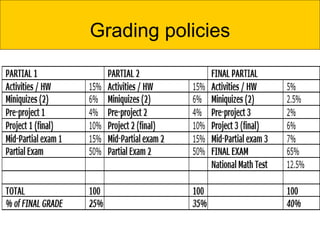 Grading policies
 