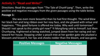 Activity 5: “Read and Write!”
Directions: Read the passages from “The Tale of Chunh’yang”. Then, write the
positive and negative messages from the given passages using the table below.
Passage 1:
She was even more beautiful than he had first thought. The wind blew
her black hair and long ribbon over her rosy face, and she glowed with virtue and
happiness. “This good fortune is offered me today. Why wait until tomorrow?
Should I not speak to this pretty girl now?’ Yi MongYong said to himself. Just then
Chunhyang, frightened at being watched, jumped down from her swing and ran
toward her house. Stopping under a peach tree at her garden gate she plucked a
blossom and kissed it, her lips and cheeks redder than the bloom, and was gone.
Positive Messages Negative Messages
 