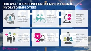 Our Way: TURN CONCERNED EMPLOYEES into
involved employees
19
Community
management and
incentive
mechanisms.
Knowledge
tandem advice
Know how-
exchange.
Consideration of
the requirements
and participation
of the community.
Trainings for
innovative
Dev/Test/Ops
tools and
processes.
Open Source
Use the practices
internally (= Inner
Source ).
Job rotation
Into the DevOps-
team and back.
 