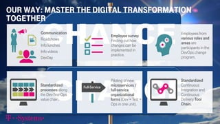 Our Way: master the digital transformation
together
20
Piloting of new
microservices /
full-service
organizational
forms (Dev + Test +
Ops in one unit).
Employee survey
Finding out how
changes can be
implemented in
practice.
Standardized
processes along
the Dev-Test-Ops
value chain.
Employees from
various roles and
areas are
participants in the
DevOps change
program.
Standardized
Continuous
Integration and
Continuous
Delivery Tool
Chain.
Communication
Roadshows
Info lunches
Info videos
DevDay
d
o
i
a
m
d
o
p
u
p
p
e
t
d
o
i
m
a
g
e
d
o
m
y
s
e
r
v
d
o
i
a
m
d
o
p
u
p
p
e
t
d
o
i
m
a
g
e
d
o
m
y
s
e
r
v
Full-Service
 
