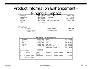8/4/20109Product Information Enhancement – Financial Impact1st Discovery LLC