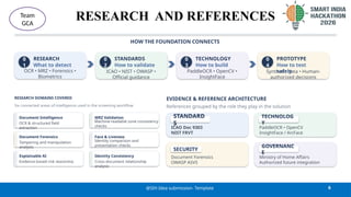 RESEARCH AND REFERENCES
6
@SIH Idea submission- Template
Team
GCA
HOW THE FOUNDATION CONNECTS
0
1
RESEARCH
What to detect
OCR • MRZ • Forensics •
Biometrics
0
2
STANDARDS
How to validate
ICAO • NIST • OWASP •
Official guidance
0
3
TECHNOLOGY
How to build
PaddleOCR • OpenCV •
InsightFace
0
4
PROTOTYPE
How to test
safely
Synthetic data • Human-
authorized decisions
RESEARCH DOMAINS COVERED
Six connected areas of intelligence used in the screening workflow
Document Intelligence
OCR & structured field
extraction
MRZ Validation
Machine-readable zone consistency
checks
Document Forensics
Tampering and manipulation
analysis
Face & Liveness
Identity comparison and
presentation checks
Explainable AI
Evidence-based risk reasoning
Identity Consistency
Cross-document relationship
analysis
EVIDENCE & REFERENCE ARCHITECTURE
References grouped by the role they play in the solution
STANDARD
S
ICAO Doc 9303
NIST FRVT
TECHNOLOG
Y
PaddleOCR • OpenCV
InsightFace / ArcFace
SECURITY
Document Forensics
OWASP ASVS
GOVERNANC
E
Ministry of Home Affairs
Authorized future integration
PROTOTYPE DATA BOUNDARY
 