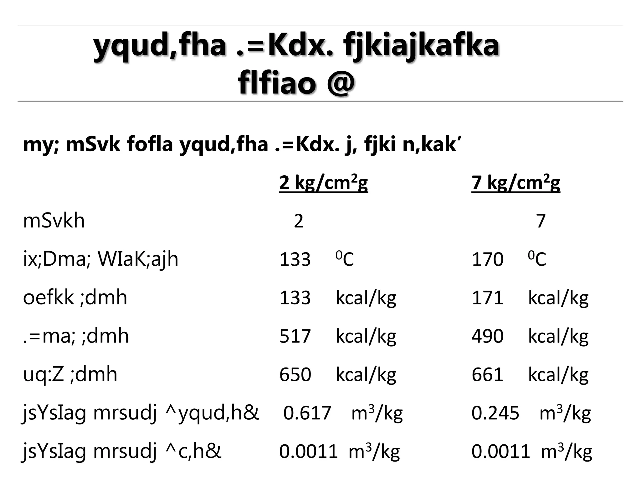 my; mSvk fofla yqud,fha .=Kdx. j, fjki n,kak’
2 kg/cm2g 7 kg/cm2g
mSvkh 2 7
ix;Dma; WIaK;ajh 133 0C 170 0C
oefkk ;dmh 133 kcal/kg 171 kcal/kg
.=ma; ;dmh 517 kcal/kg 490 kcal/kg
uq:Z ;dmh 650 kcal/kg 661 kcal/kg
jsYsIag mrsudj ^yqud,h& 0.617 m3/kg 0.245 m3/kg
jsYsIag mrsudj ^c,h& 0.0011 m3/kg 0.0011 m3/kg
yqud,fha .=Kdx. fjkiajkafka
flfiao @
 