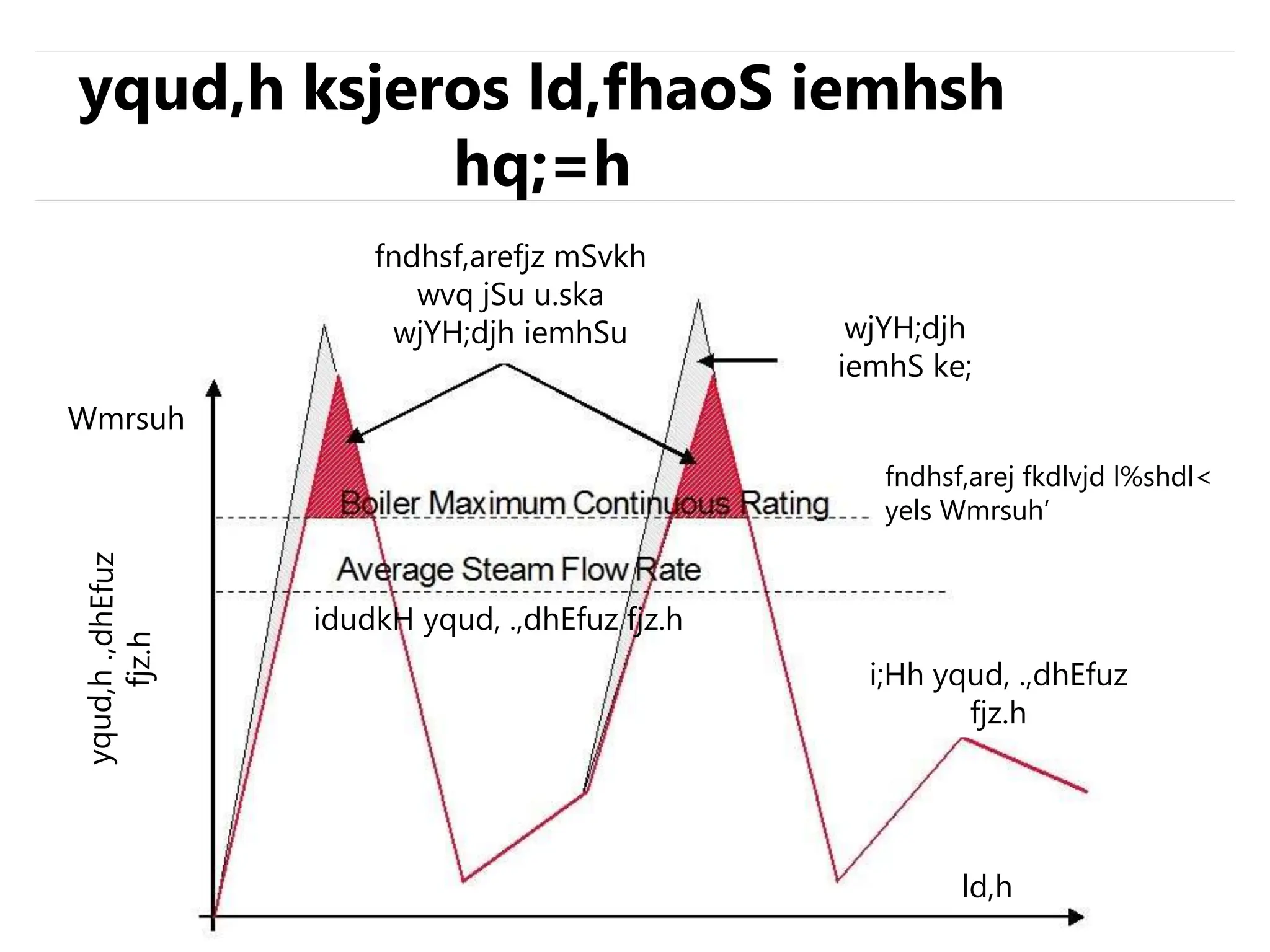 yqud,h ksjeros ld,fhaoS iemhsh
hq;=h
fndhsf,arefjz mSvkh
wvq jSu u.ska
wjYH;djh iemhSu
fndhsf,arej fkdlvjd l%shdl<
yels Wmrsuh’
idudkH yqud, .,dhEfuz fjz.h
i;Hh yqud, .,dhEfuz
fjz.h
ld,h
wjYH;djh
iemhS ke;
Wmrsuh
 