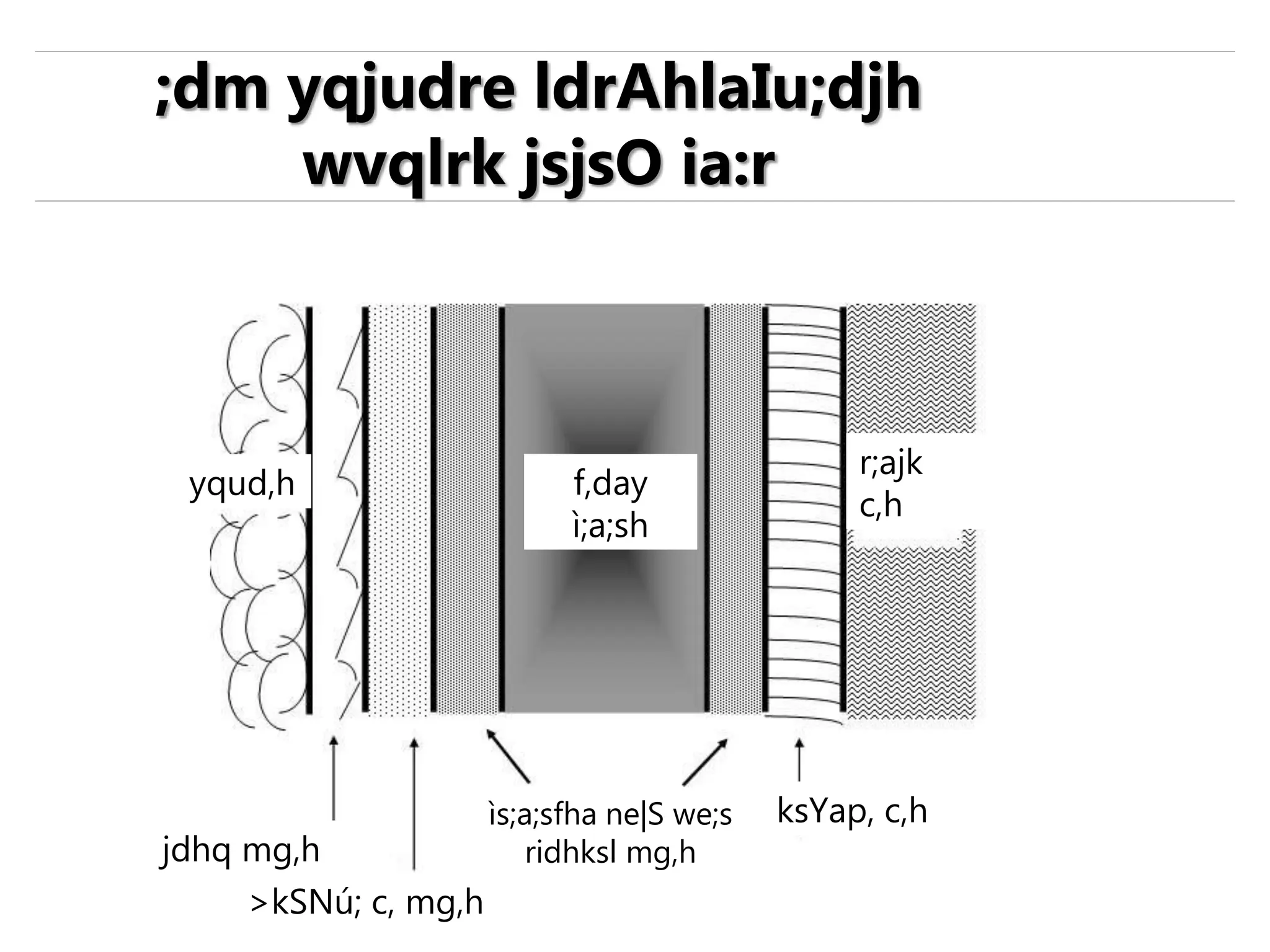 ;dm yqjudre ldrAhlaIu;djh
wvqlrk jsjsO ia:r
yqud,h
r;ajk
c,h
f,day
ì;a;sh
ksYap, c,h
>kSNú; c, mg,h
ìs;a;sfha ne|S we;s
ridhksl mg,h
jdhq mg,h
 