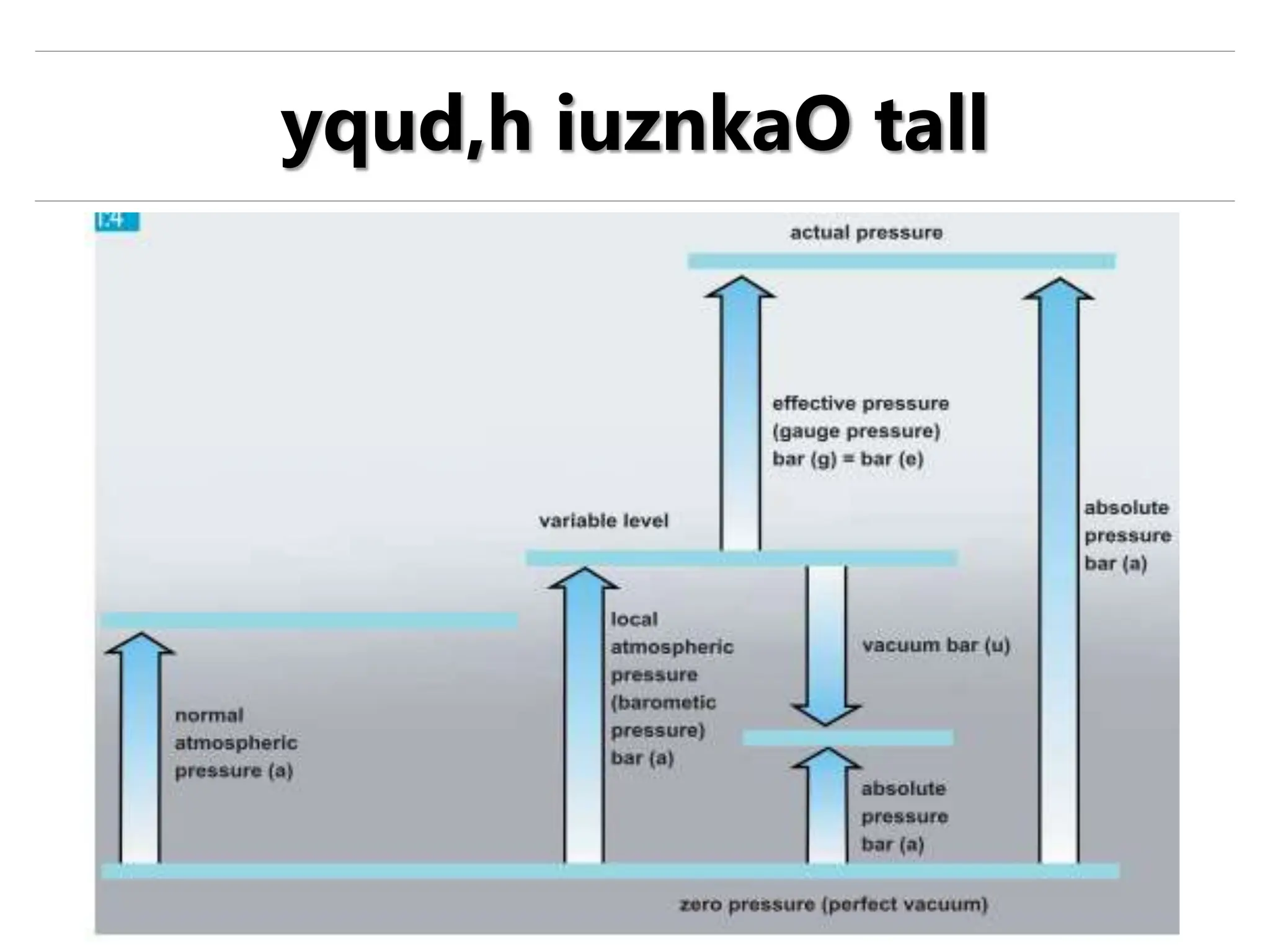 yqud,h iuznkaO tall
 