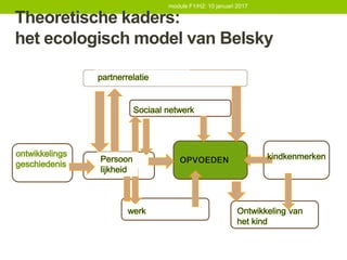 Theoretische kaders:
het ecologisch model van Belsky
module F1/H2: 10 januari 2017
 