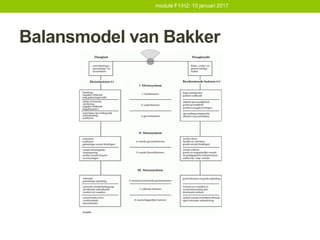 Balansmodel van Bakker
module F1/H2: 10 januari 2017
 