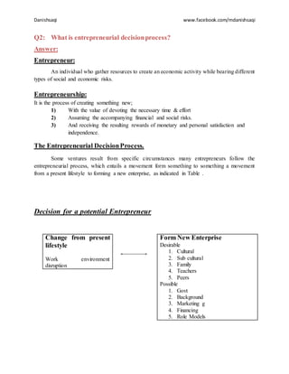 Danishsaqi www.facebook.com/mdanishsaqi
Q2: What is entrepreneurial decisionprocess?
Answer:
Entrepreneur:
An individual who gather resources to create an economic activity while bearing different
types of social and economic risks.
Entrepreneurship:
It is the process of creating something new;
1) With the value of devoting the necessary time & effort
2) Assuming the accompanying financial and social risks.
3) And receiving the resulting rewards of monetary and personal satisfaction and
independence.
The Entrepreneurial DecisionProcess.
Some ventures result from specific circumstances many entrepreneurs follow the
entrepreneurial process, which entails a movement form something to something a movement
from a present lifestyle to forming a new enterprise, as indicated in Table .
Decision for a potential Entrepreneur
Form New Enterprise
Desirable
1. Cultural
2. Sub cultural
3. Family
4. Teachers
5. Peers
Possible
1. Govt
2. Background
3. Marketing g
4. Financing
5. Role Models
Change from present
lifestyle
Work environment
disruption
 