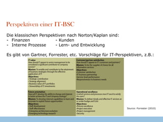 Vorgehensweise  Welches Ziel soll mit der IT-BSC erreicht werden?Bildung einer ganzheitlichen Diskussions- und Kommunikationsplattform für alle Zielgruppen