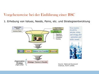Schaffung eines konsistenten Führungsinstruments zur Klärung der IT-Strategie