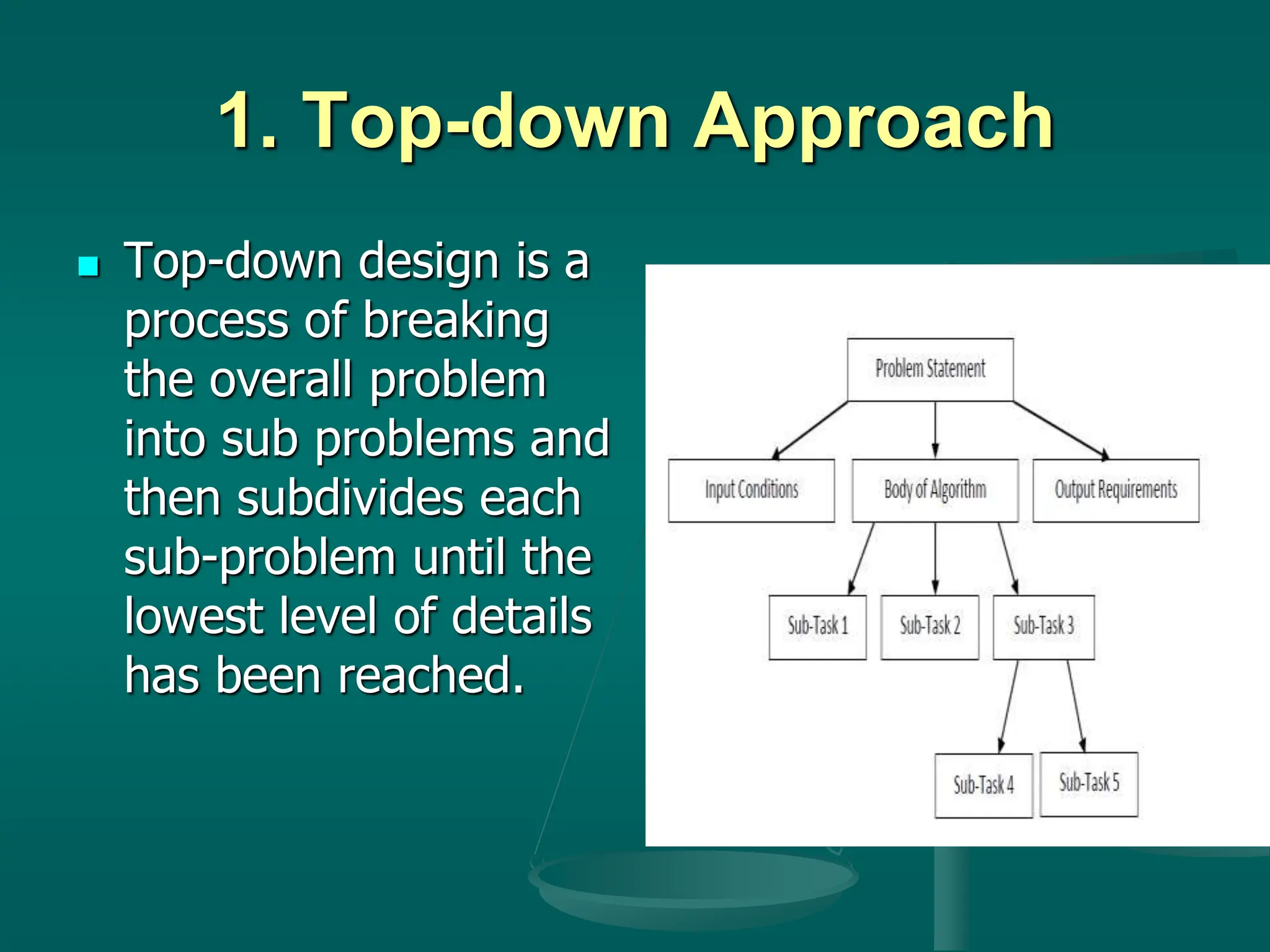 1. Top-down Approach
 Top-down design is a
process of breaking
the overall problem
into sub problems and
then subdivides each
sub-problem until the
lowest level of details
has been reached.
 
