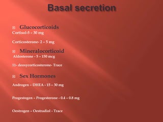  Glucocorticoids
Cortisol-5 – 30 mg
Corticosterone- 2 – 5 mg
 Mineralocorticoid
Aldosterone - 5 – 150 mcg
11- deoxycorticosterone- Trace
 Sex Hormones
Androgen – DHEA - 15 – 30 mg
Progestogen – Progesterone - 0.4 – 0.8 mg
Oestrogen – Oestradiol - Trace
 