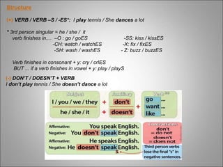 Structure
(+) VERB / VERB –S / -ES*: I play tennis / She dances a lot
* 3rd person singular = he / she / it
verb finishes in.... –O : go / goES -SS: kiss / kissES
-CH: watch / watchES -X: fix / fixES
-SH: wash / washES - Z: buzz / buzzES
Verb finishes in consonant + y: cry / crIES
BUT ... if a verb finishes in vowel + y: play / playS
(-) DON’T / DOESN’T + VERB
I don’t play tennis / She doesn’t dance a lot
 