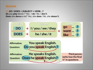 Structure
(?) DO / DOES + SUBJECT + VERB...?
Do you play tennis ? Yes , I do / No, I don’t.
Does she dance a lot? Yes, she does / No, she doesn’t.
 